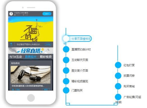 微信直播系統 微信直播系統
