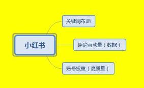 小紅書推廣機制 小紅書推廣機制