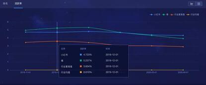 新消費時代，得物（毒）殺小紅書？