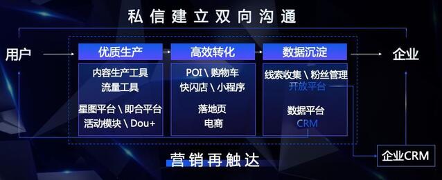 抖音“變”了，藍V生態為什么值得你關注？