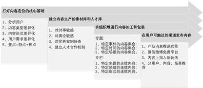 抖音憑什么能讓快手“手抖”？