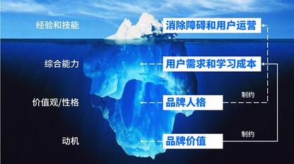 抖音憑什么能讓快手“手抖”？