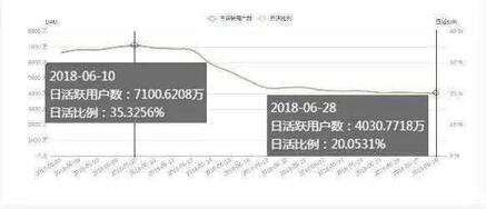 模仿微博熱搜榜，抖音流量天花板趨近？