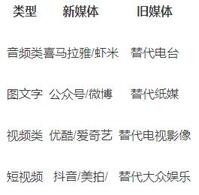 別人0粉抖音輕松10w贊，抖音的推薦算法是怎樣的？