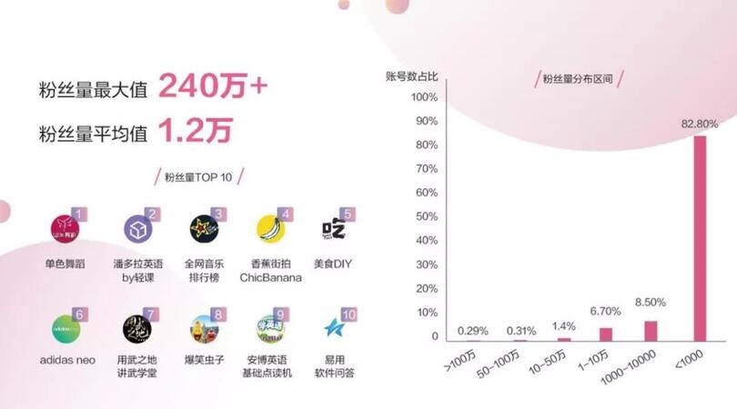 抖音“變”了，藍V生態為什么值得你關注？