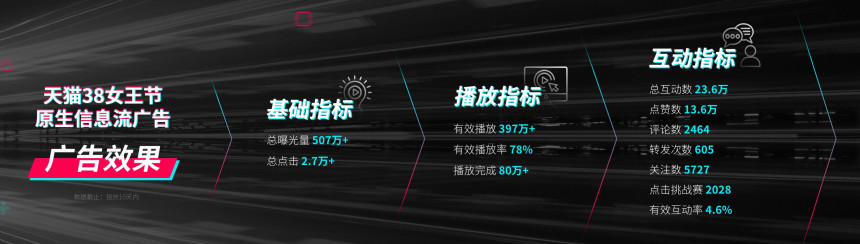 微信圖片_20180410135350.jpg 品牌應如何衡量在「抖音」上投放廣告的效果?