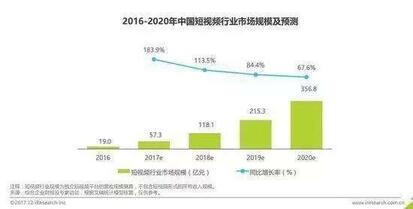 模仿微博熱搜榜，抖音流量天花板趨近？