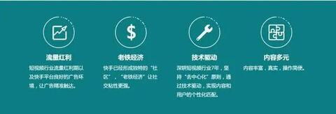 快手信息流廣告營銷方法！