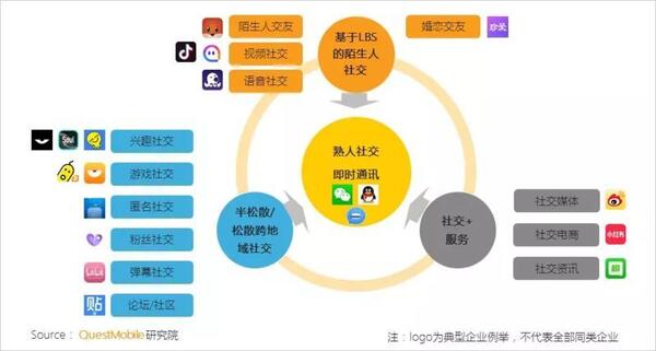 018秋季手游MAU大報告：“吃雞”MAU增長4.6倍，“王者”Q3用戶流失超4千萬"