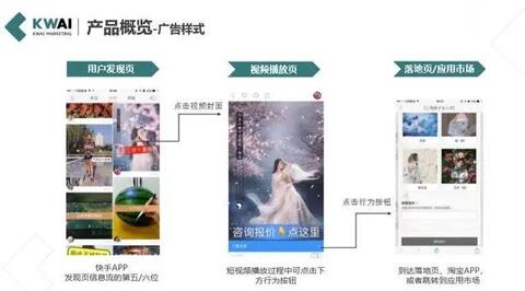 快手信息流廣告營銷方法！