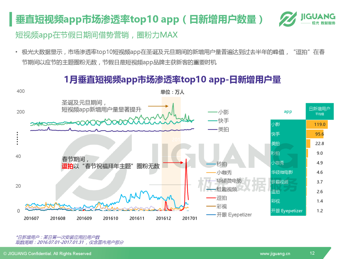 眾人眼中“荒誕低俗”的快手，為何能火爆躋身短視頻王者？