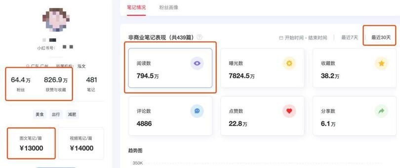 小紅書、抖音上KOL和KOC，究竟誰更好使？