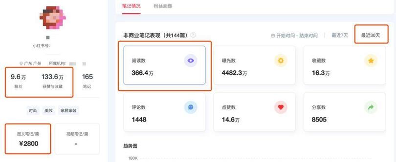 小紅書、抖音上KOL和KOC，究竟誰更好使？