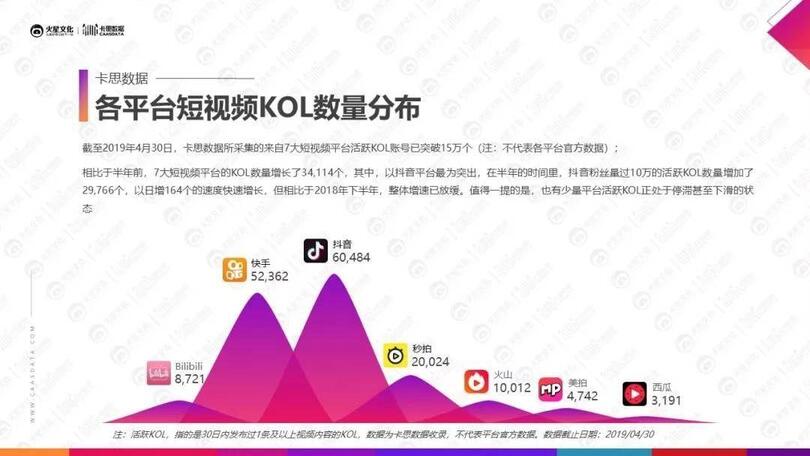 小紅書、抖音上KOL和KOC，究竟誰更好使？